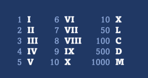 How To Write 2023 Roman Numerals ?